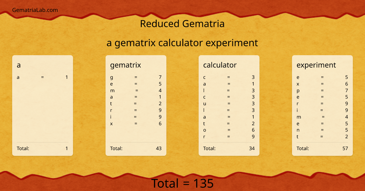 a gematrix calculator experiment in reduced Gematria